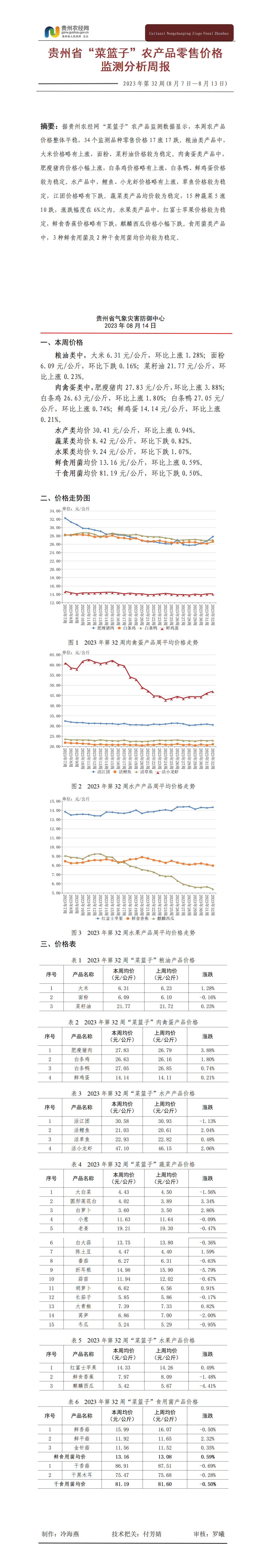 2023年贵州省“菜篮子”农产品零售价格监测周报（第32周）_01