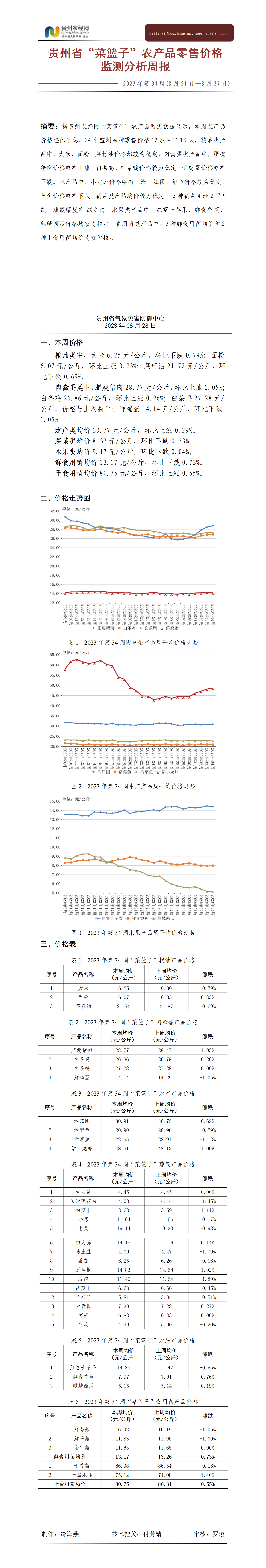 2023年贵州省“菜篮子”农产品零售价格监测周报（第34周）_01