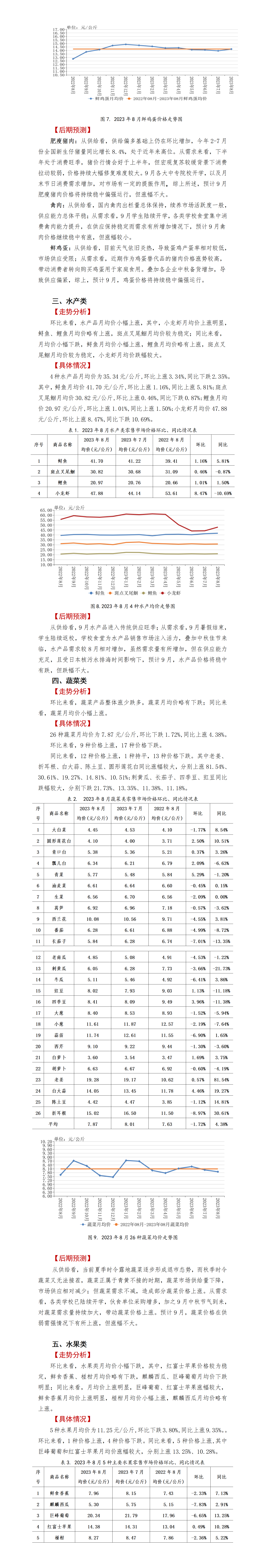 贵州省农产品零售市场价格监测报告第40期(2023年8月）_01(1)