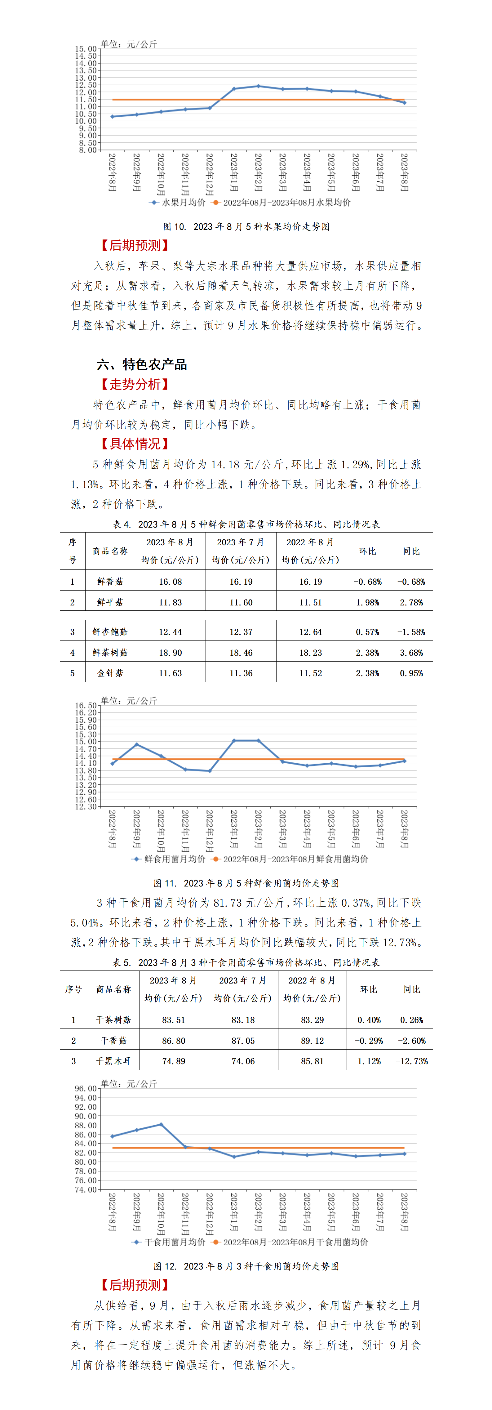 贵州省农产品零售市场价格监测报告第40期(2023年8月）_01(2)