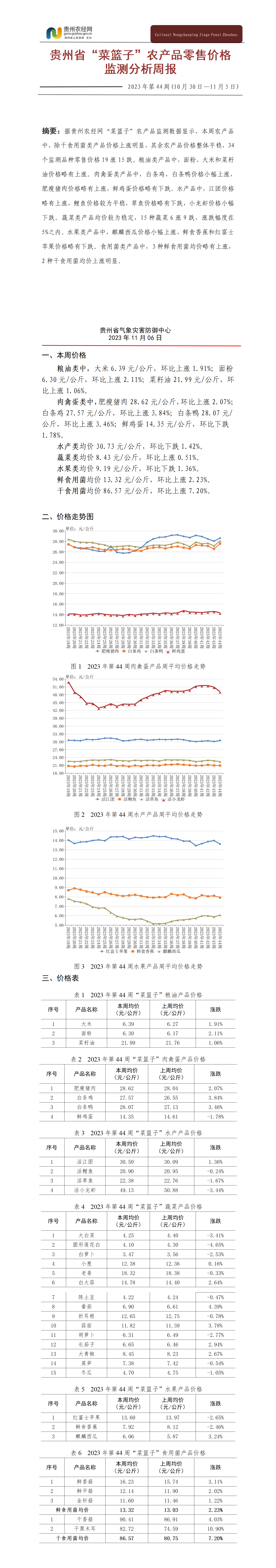 2023年贵州省“菜篮子”农产品零售价格监测周报（第44周）_01
