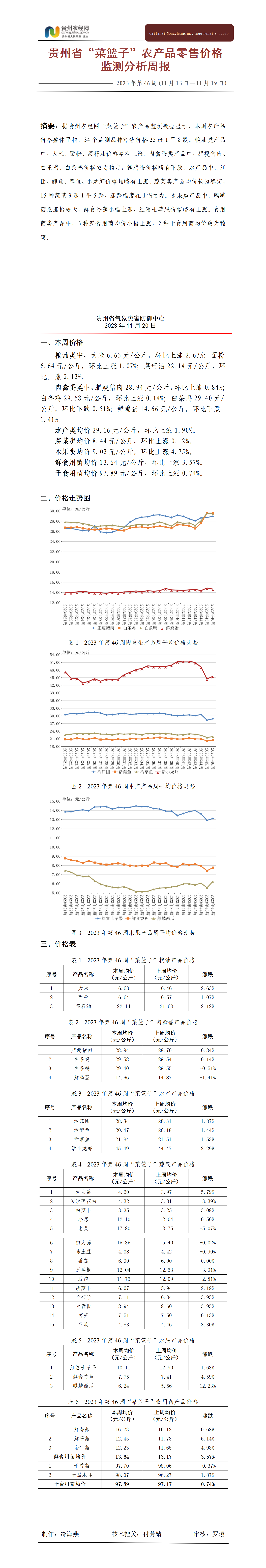 2023年贵州省“菜篮子”农产品零售价格监测周报（第46周）_01