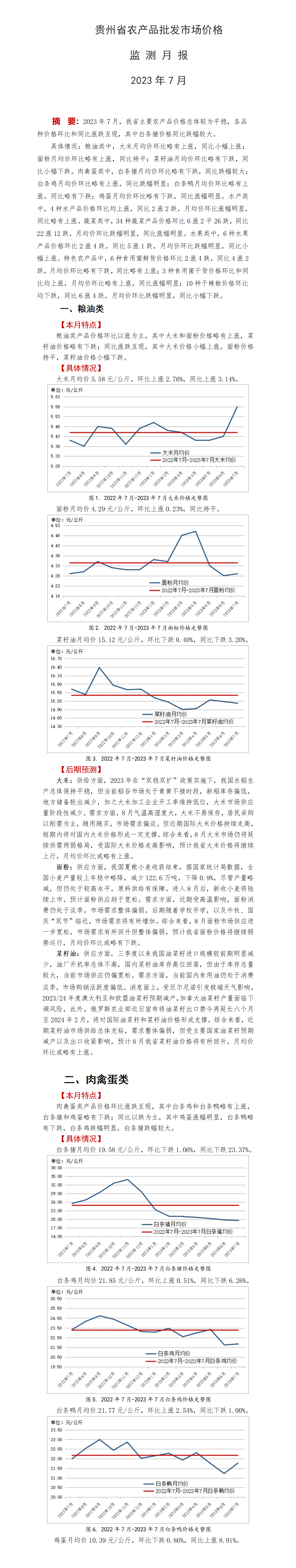 2023年7月-贵州省农产品批发市场价格监测月报-定_01