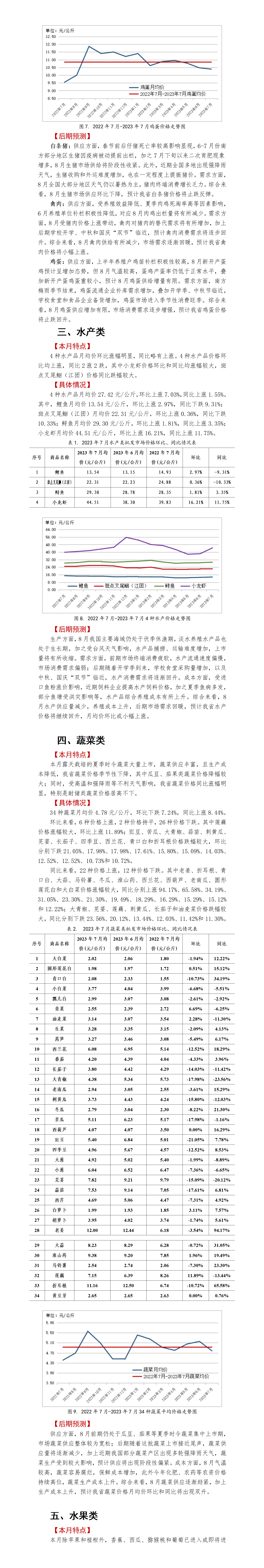 2023年7月-贵州省农产品批发市场价格监测月报-定_01(1)