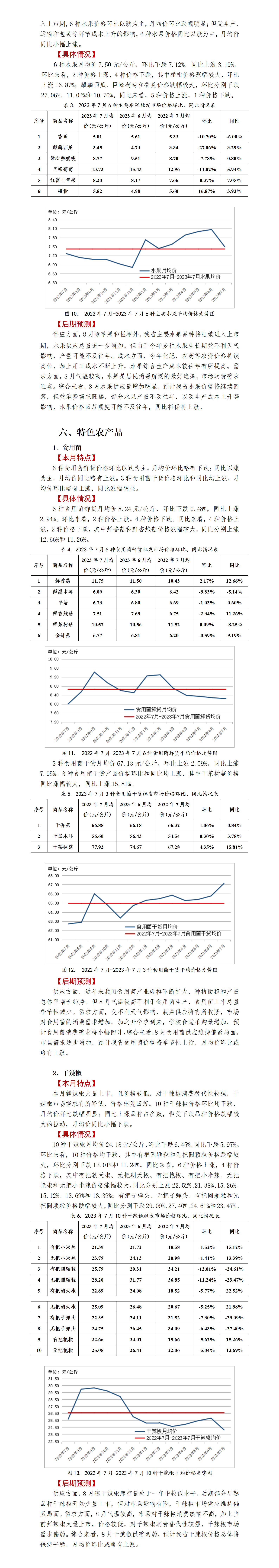 2023年7月-贵州省农产品批发市场价格监测月报-定_01(2)